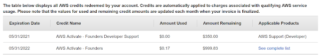 aws-activate-credits-received